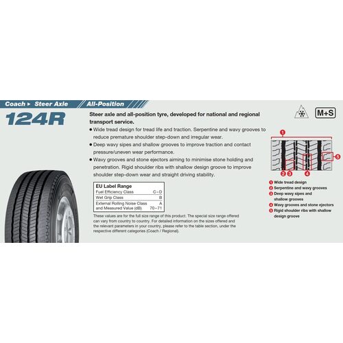 245/70 R17.5 YOKOHAMA 124RA 136M  (D,C,71)